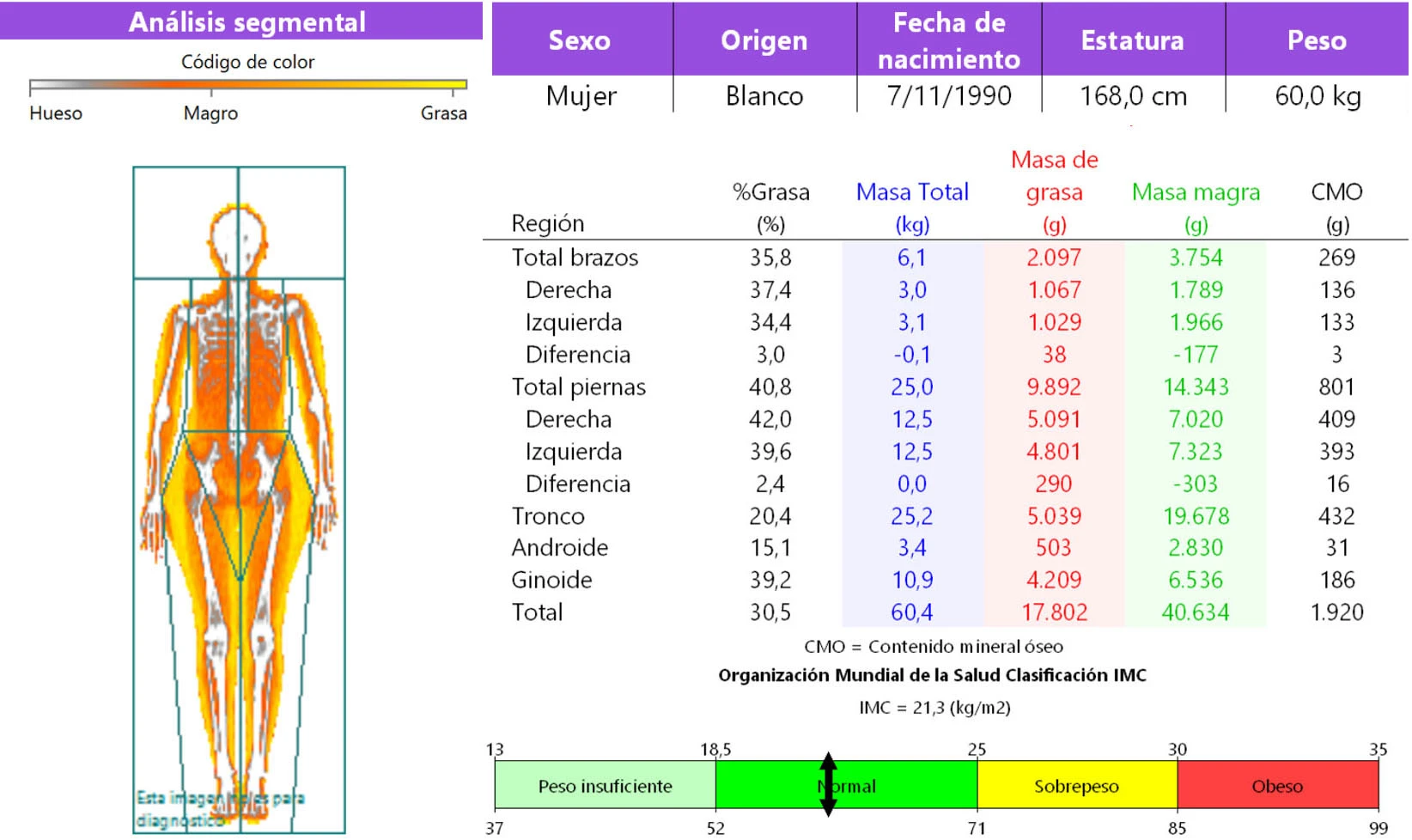 Estudio cuerpo entero adulto